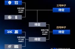 LPL冒泡赛：IG能否逆(nì)袭？TES能否保住优势？