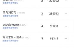 無(wú)畏契約(yuē)全球冠军賽(sài)在即，网吧(ba)热度提前爆发