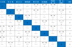 今晚(wǎn)就有比赛！快来为你喜爱的战队加油！