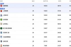 中(zhōng)央5台直播足球时间表：今晚CCTV5直播中(zhōng)超(chāo)比赛！附中(zhōng)超(chāo)赛程表