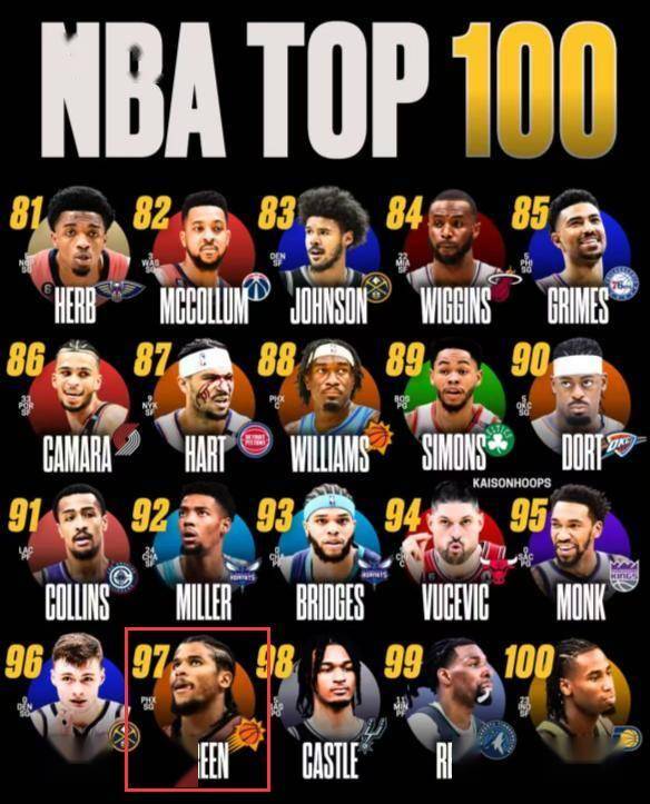 火箭用联盟97换联盟第十！KD能力值衬斯通妙手：单打效率联盟封王