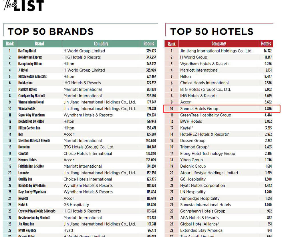 单月签约108家尚美数智酒店集团创纪录，雷神电竞酒店成投资人新宠