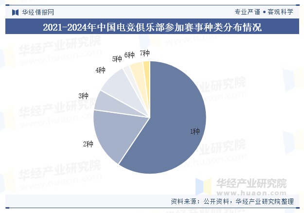 2025年中国电竞俱乐部行业参赛统计、重点企业分析及行业发展趋势