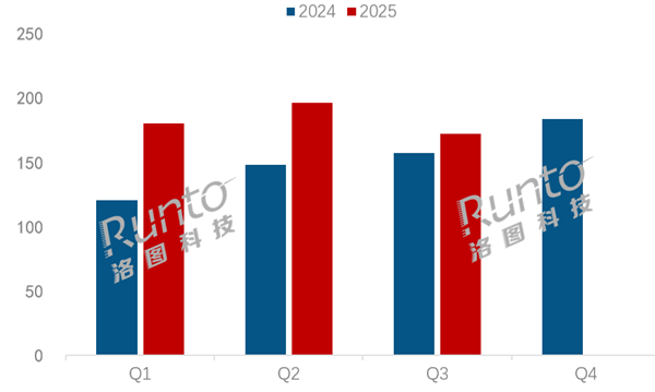 得电竞者得天下 中国大陆电竞显示器占比超一半