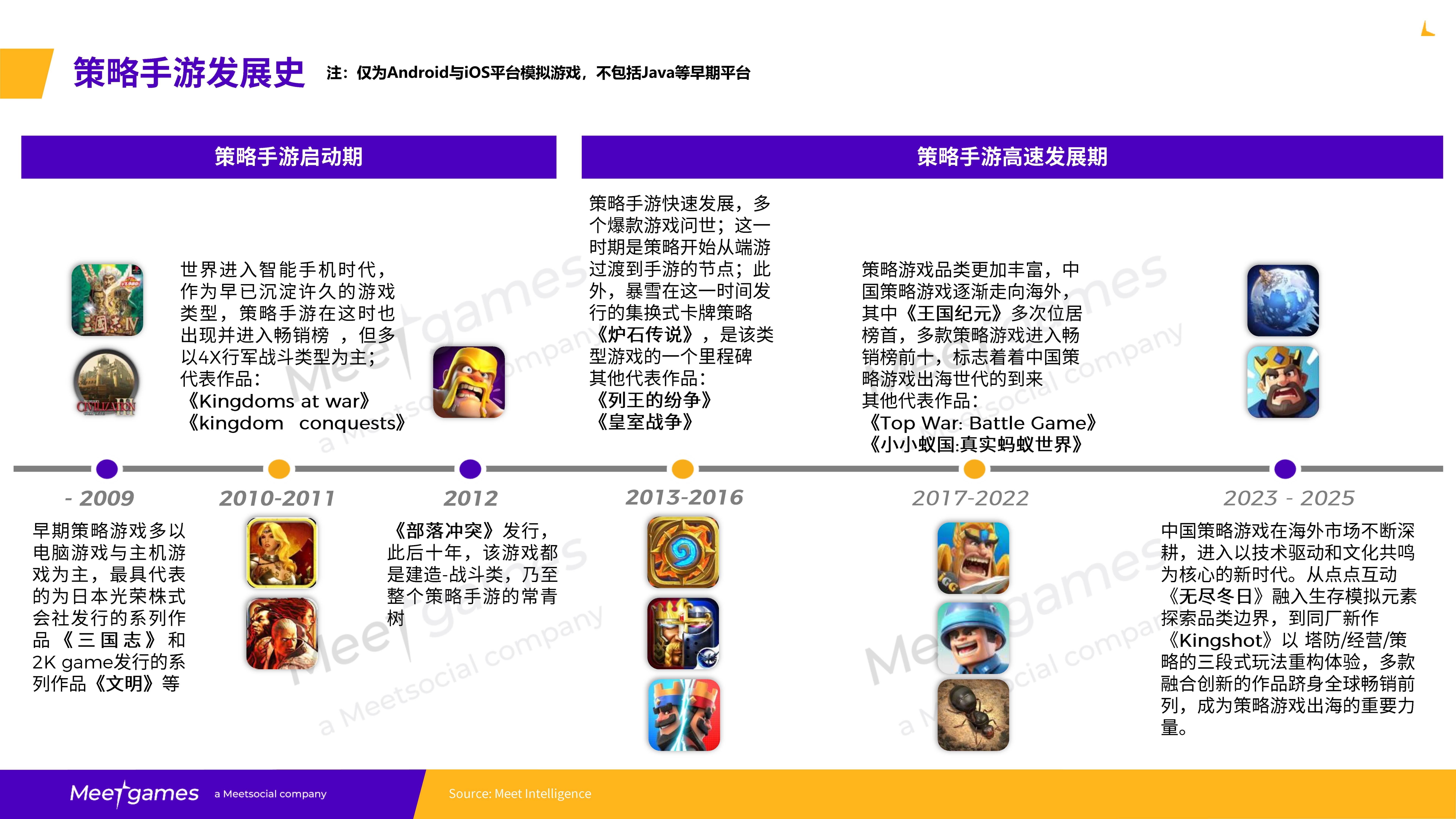 2025年全球策略手游市场洞察白皮书