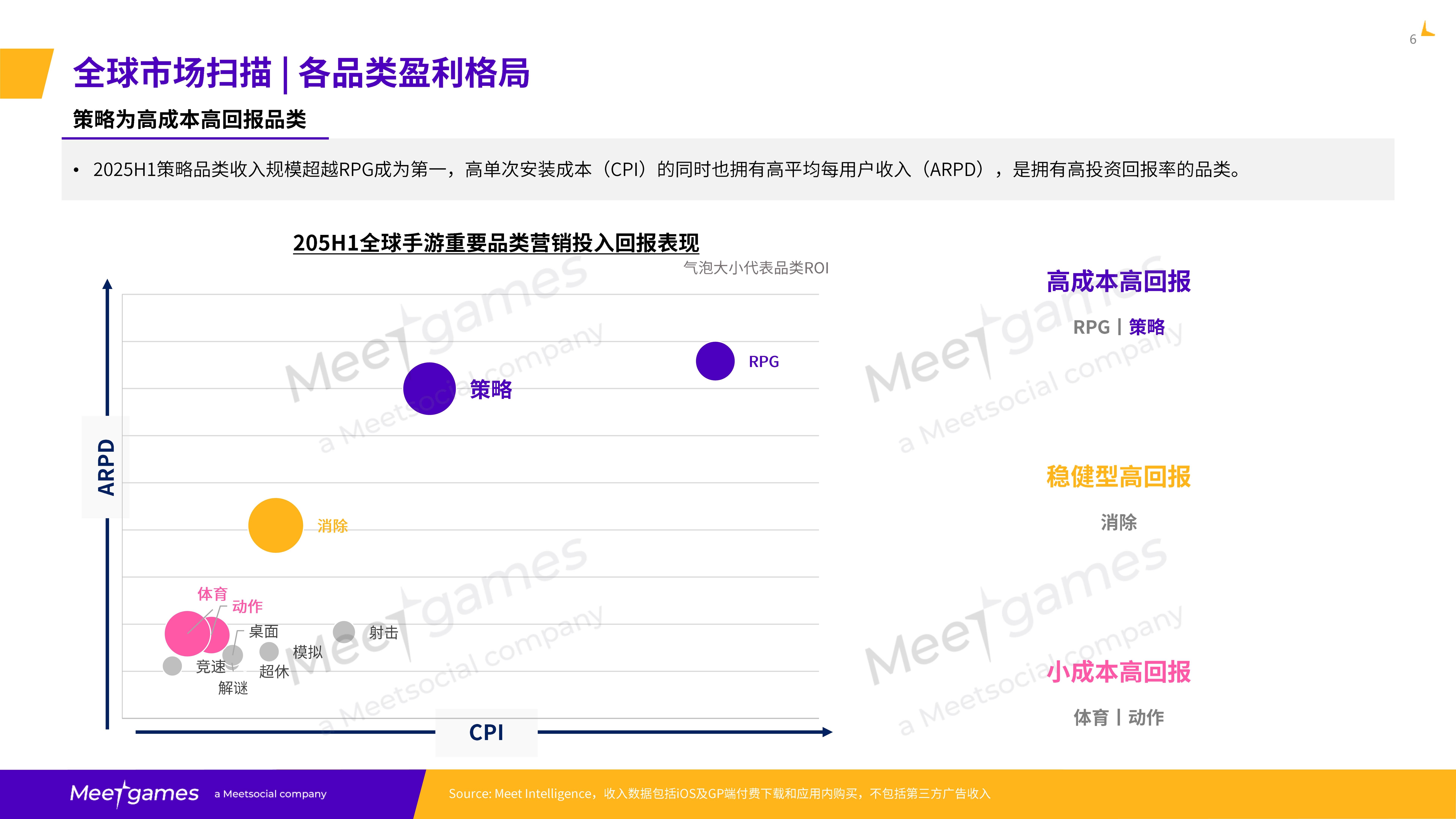 2025年全球策略手游市场洞察白皮书