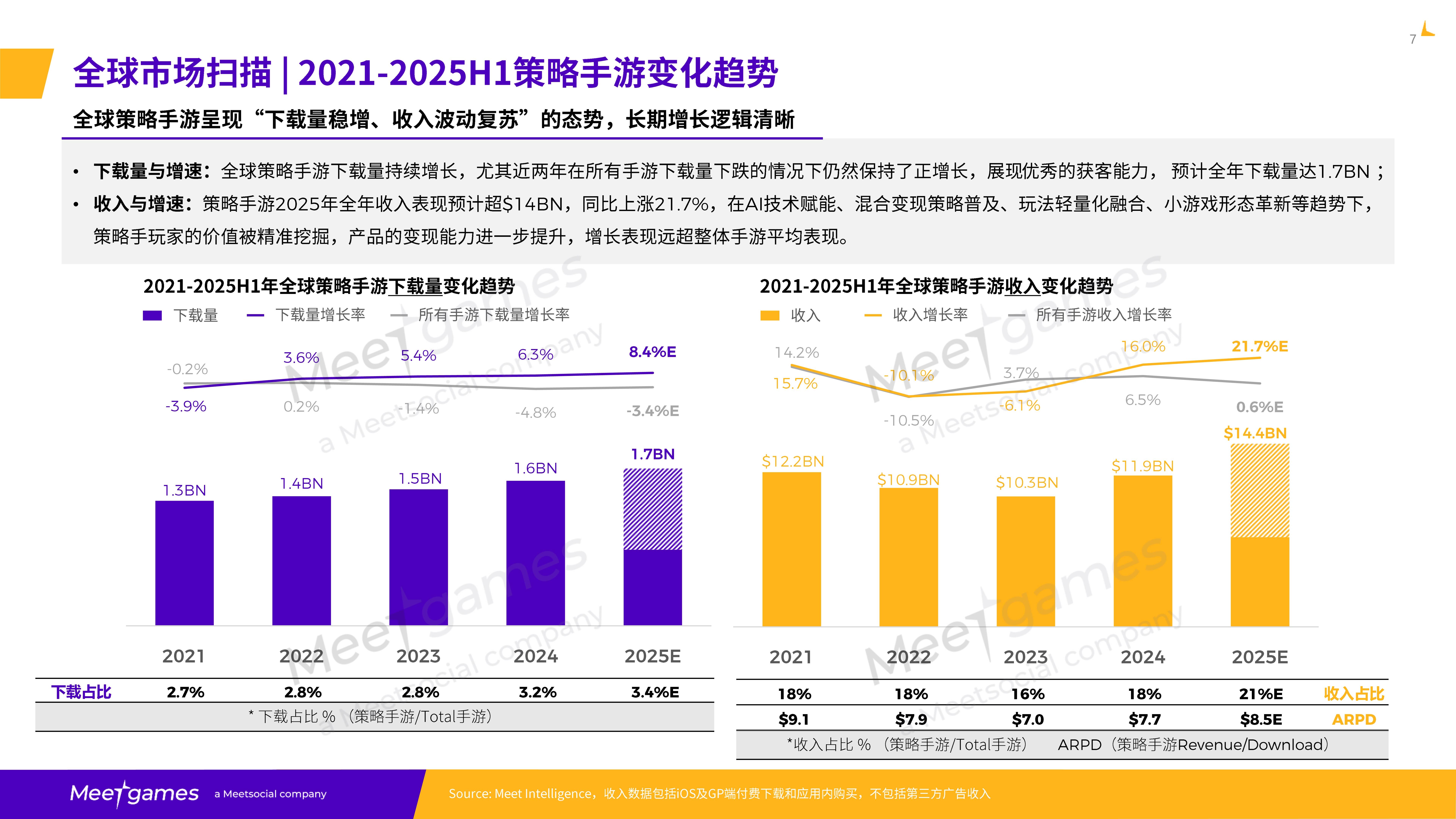 2025年全球策略手游市场洞察白皮书