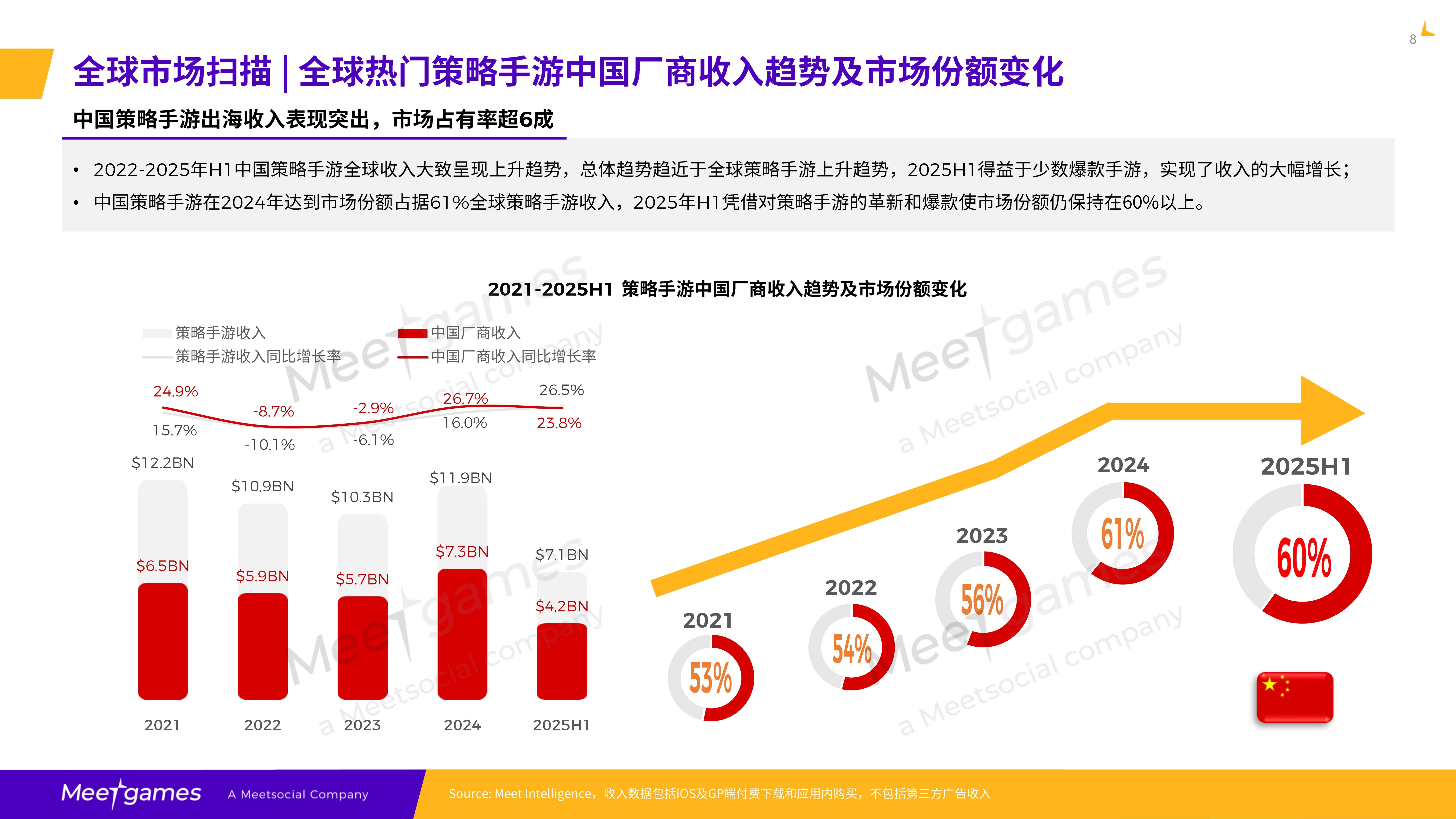 2025年全球策略手游市场洞察白皮书