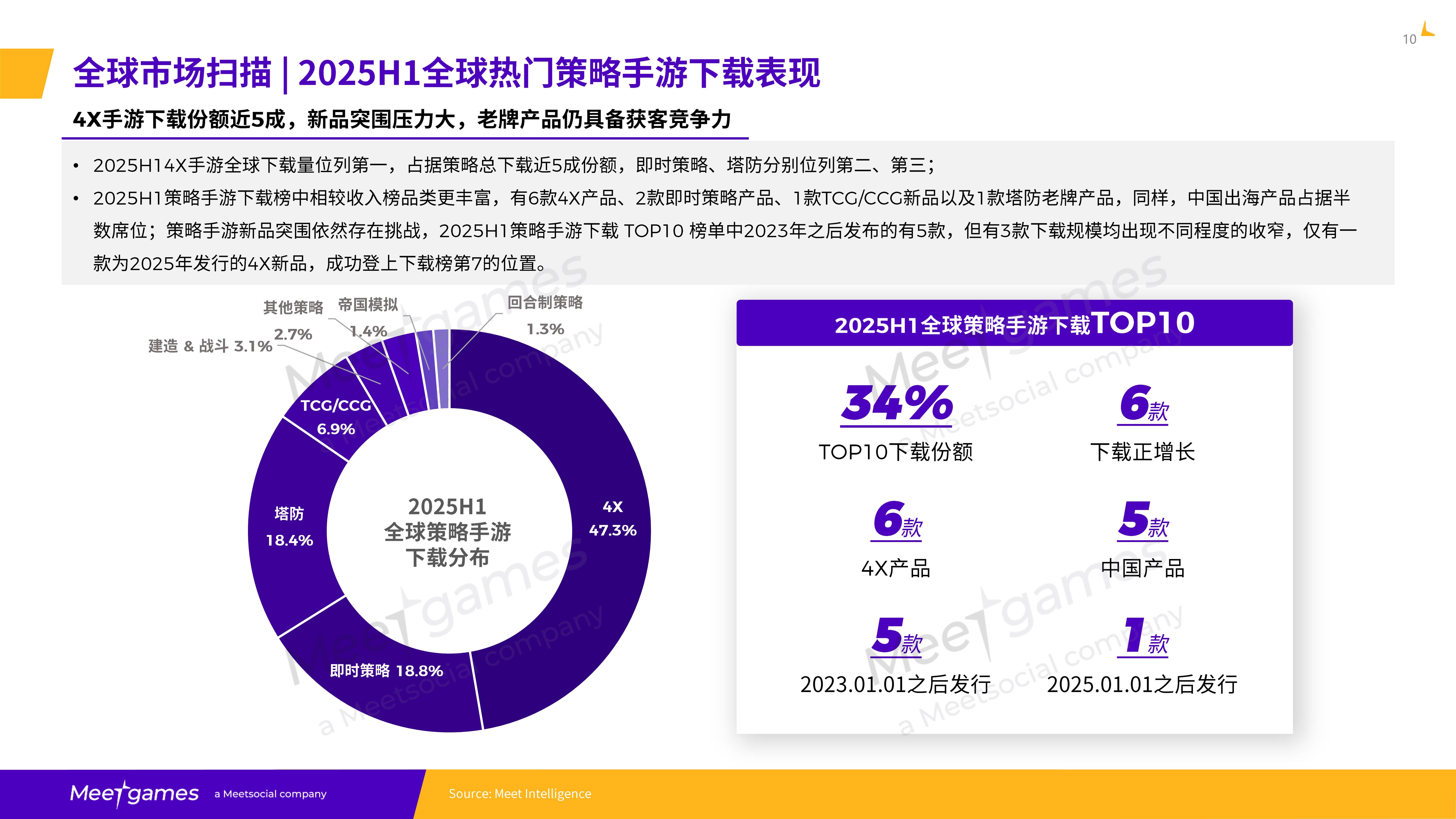 2025年全球策略手游市场洞察白皮书