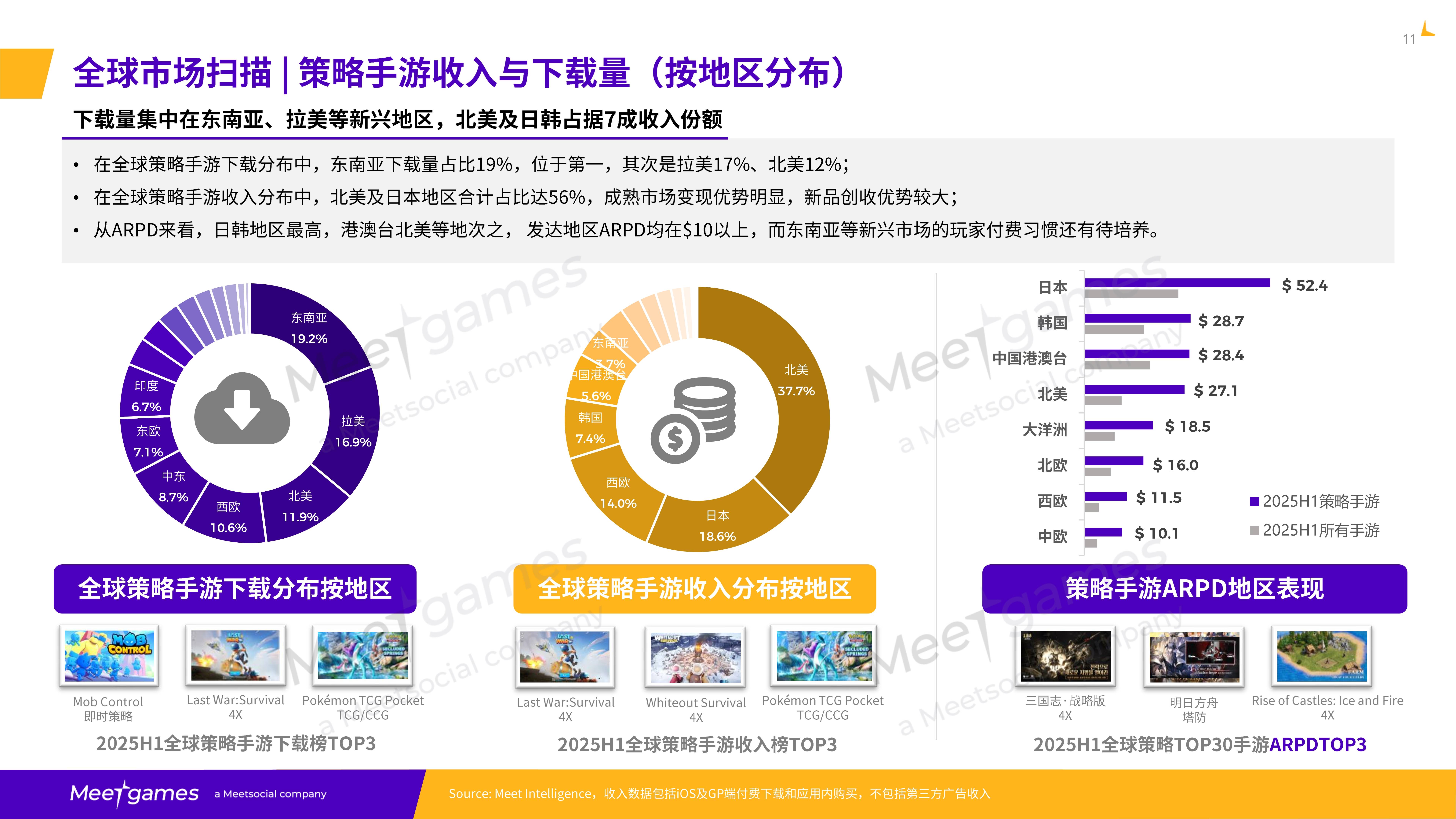 2025年全球策略手游市场洞察白皮书