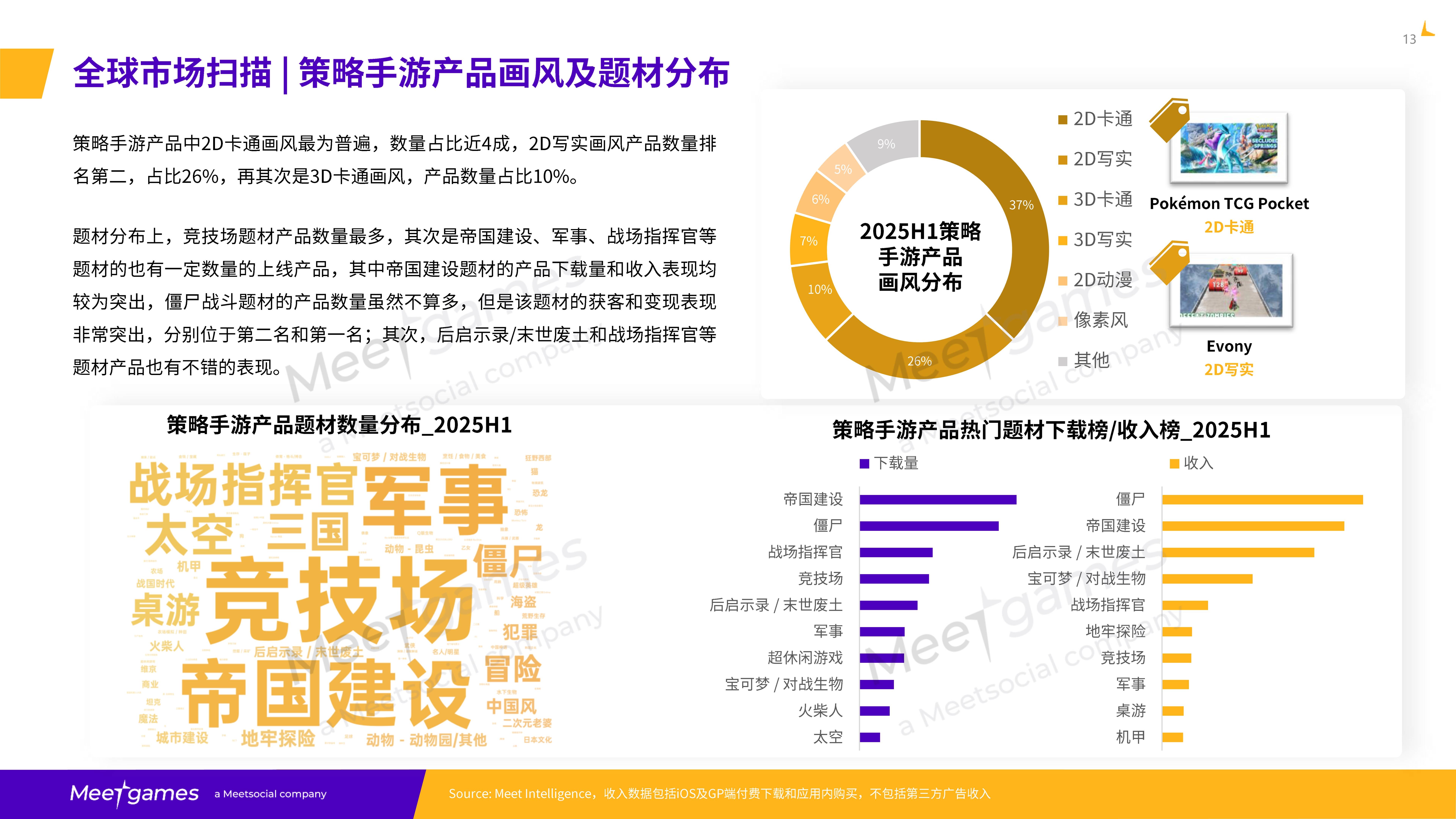 2025年全球策略手游市场洞察白皮书