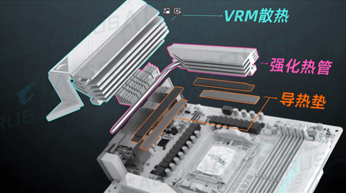 专业电竞需要高端主板 这套技嘉套装助你超神