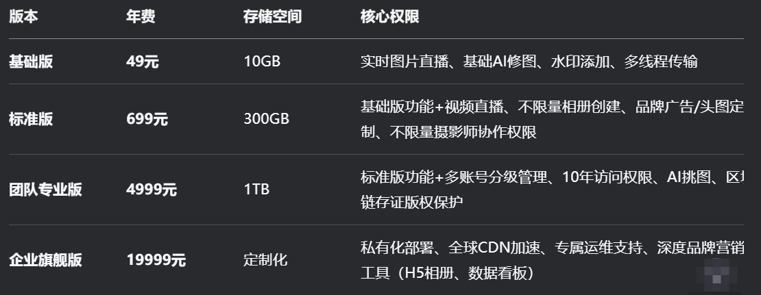 图片直播平台更推荐哪家平台?